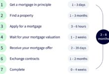 mortgage application