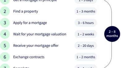 mortgage application