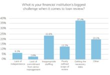 mortgage loan review