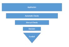 mortgage underwriting