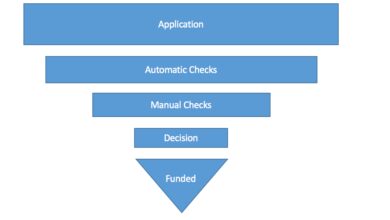 mortgage underwriting